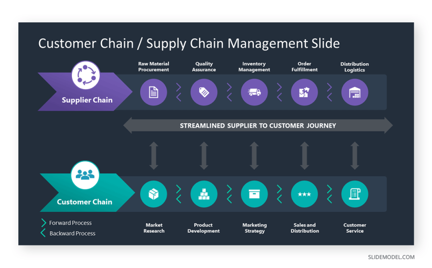 12-supply-chain-management-consulting-ppt - SlideModel