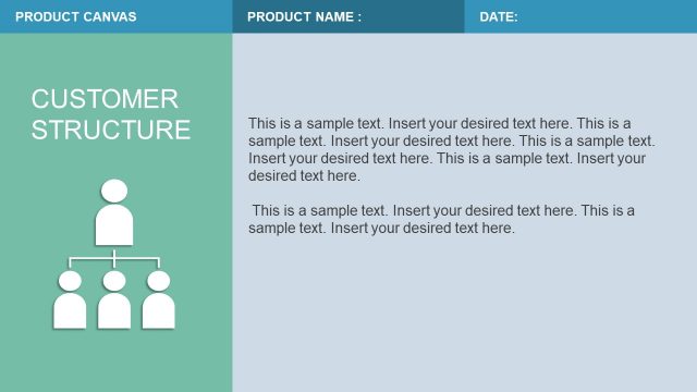Customer Structure Product Canvas template