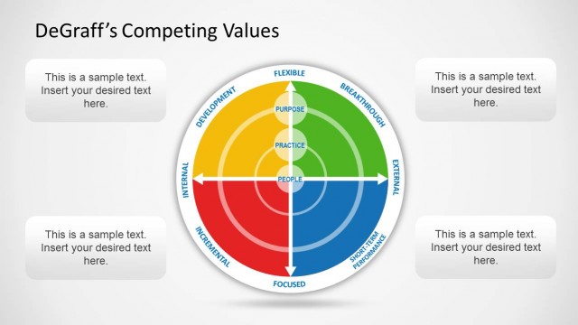 1221-01-degraff-competing-values-3