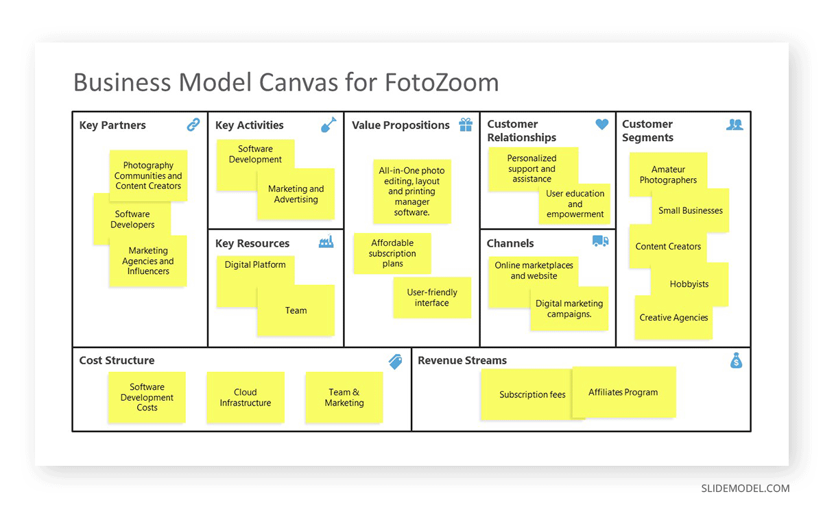 Business Model Canvas for a Business Plan Presentation
