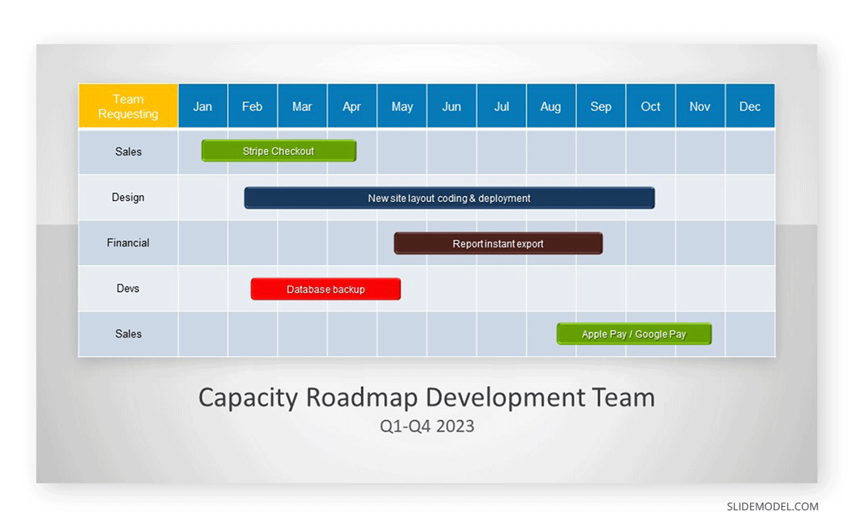 Capacity roadmap example