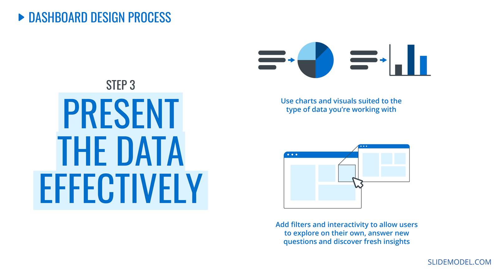 Dashboard Design Process. Step 3: Present the Data Effectively