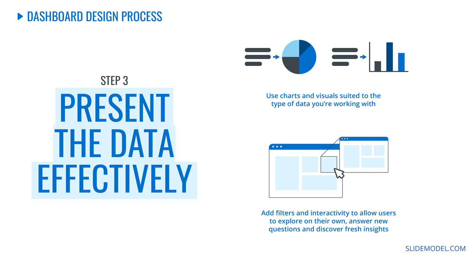 How To Design A Dashboard Presentation A Step by Step Guide