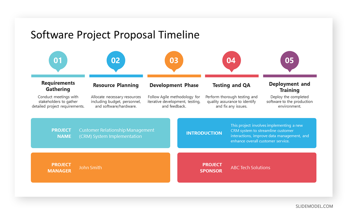 Project proposal presentation example timeline format