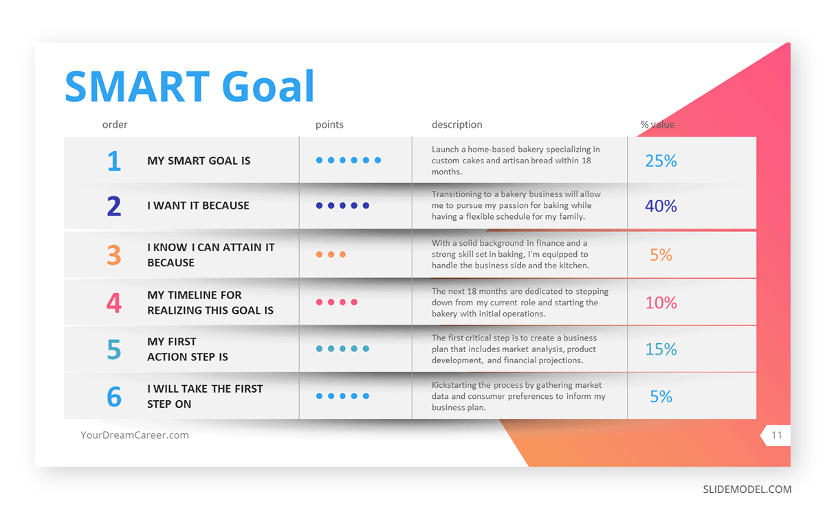 SMART Goal setting slide
