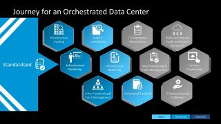 Layout of Standardized Data Orchestration 