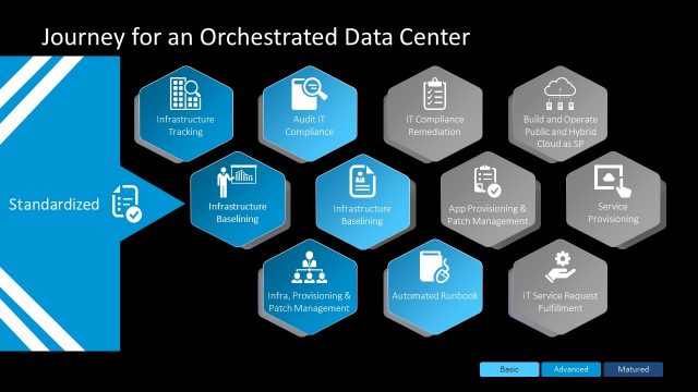 PowerPoint Data Center Orchestrated