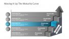 Ladder Diagram Template Maturity - SlideModel