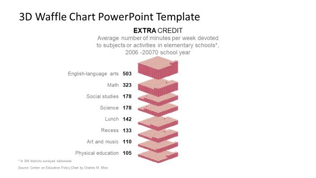 3D Waffle Chart PowerPoint Templates