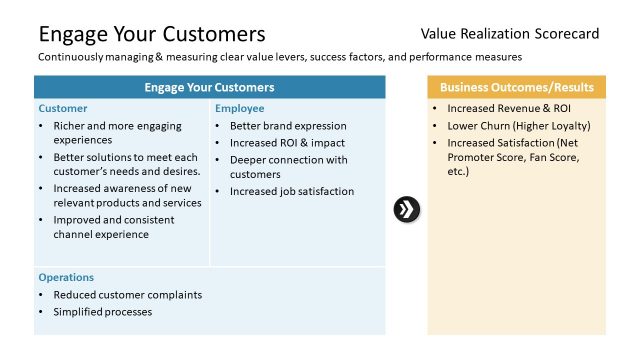 Digital Value Realization Scorecard Slide
