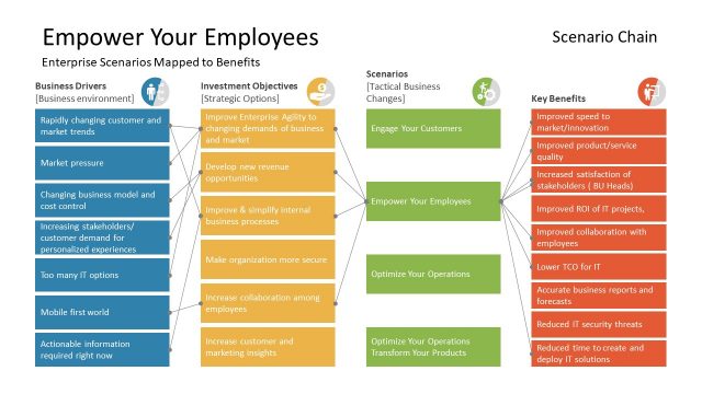 Digital Transformation PPT Empower Employees