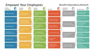 Digital Transformation Patterns PowerPoint Templates - SlideModel