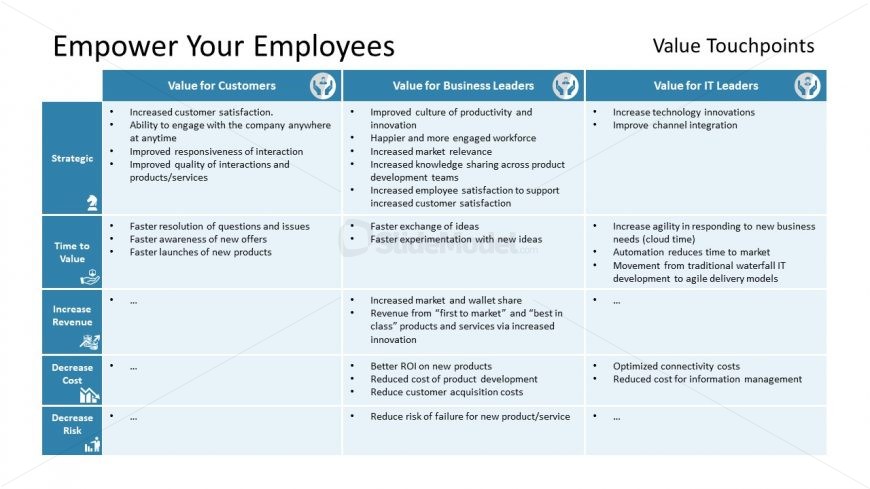 Transformation Impact Touch Points