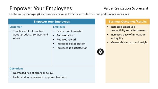 Business Transformation Pattern Template