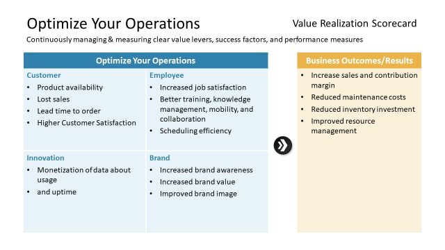 PPT Scorecard Template Process Optimization
