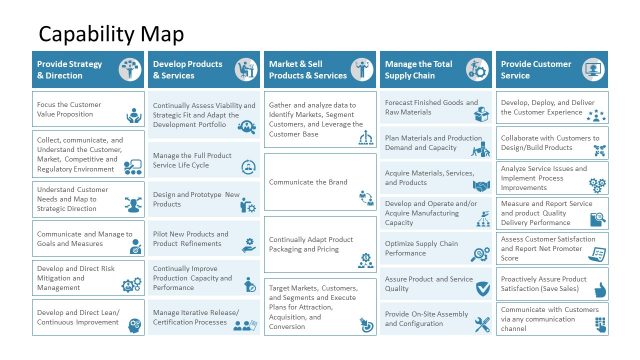 Capability Map PowerPoint Layout