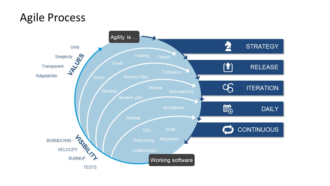 Extreme Programming PowerPoint Templates - SlideModel