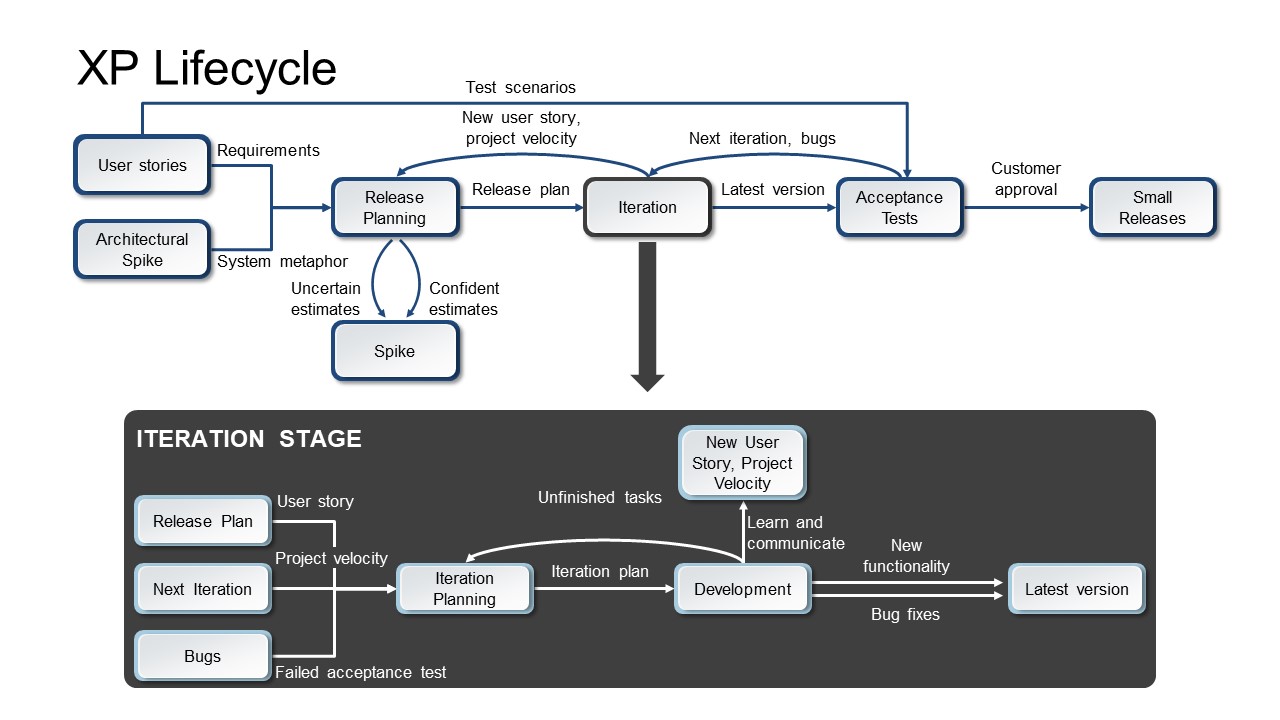 extreme-programming-powerpoint-templates-slidemodel
