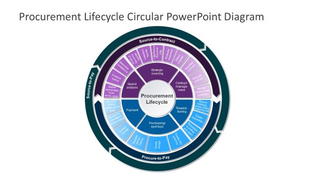 Procurement Lifecycle Circular PowerPoint Diagram
