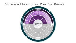 Concentric Circular Template for Procurement