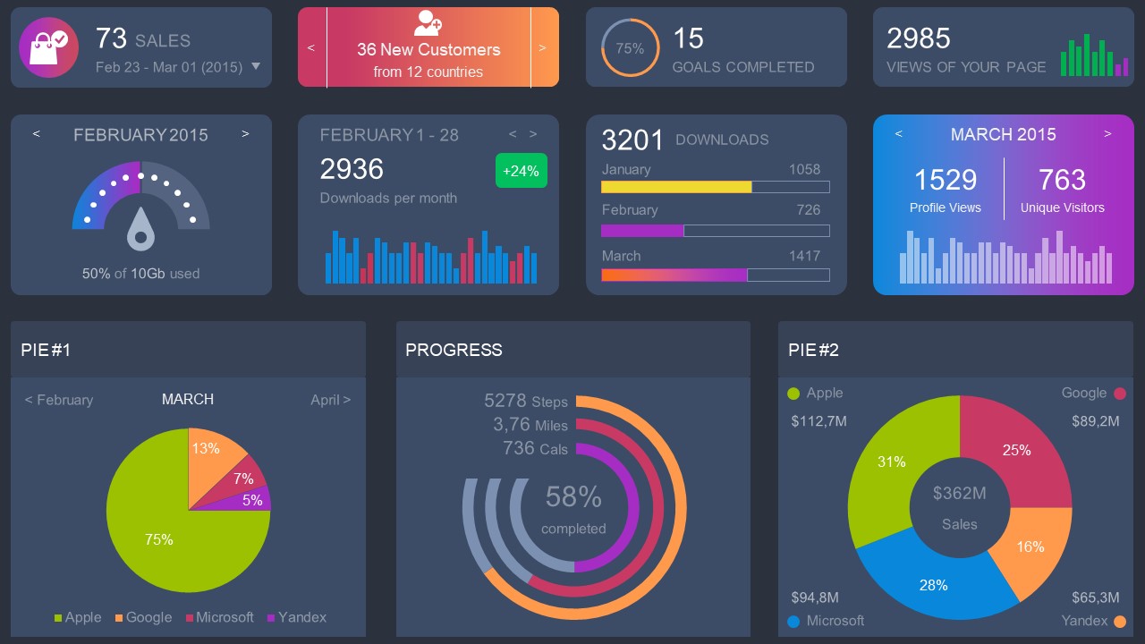 Dashboard Charts Infographic Powerpoint Slidemodel The Best Porn Website