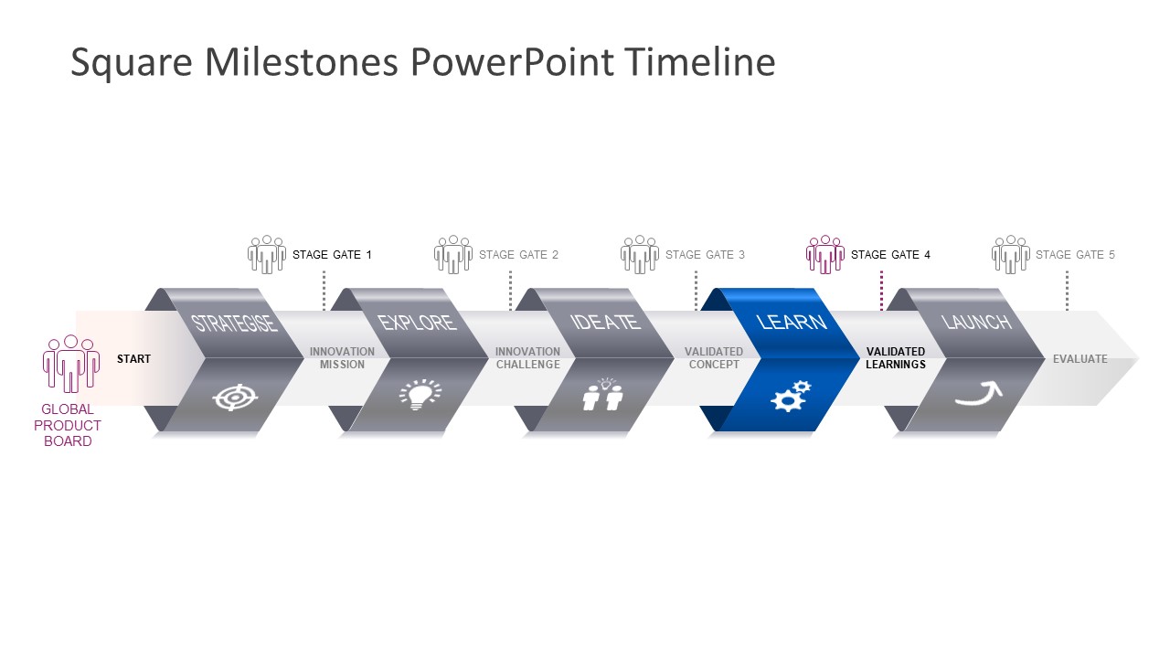 Square Milestones Powerpoint Timeline Template Slidemodel