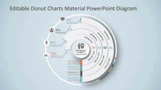 PowerPoint Donut Chart Multi Level