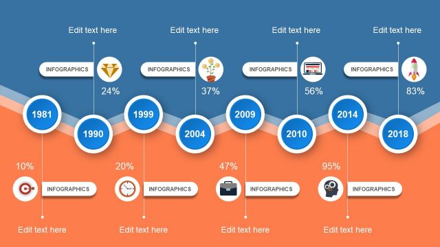 Three Layers Concept PowerPoint Timeline