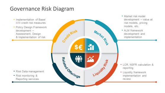 powerpoint presentation on finance topics