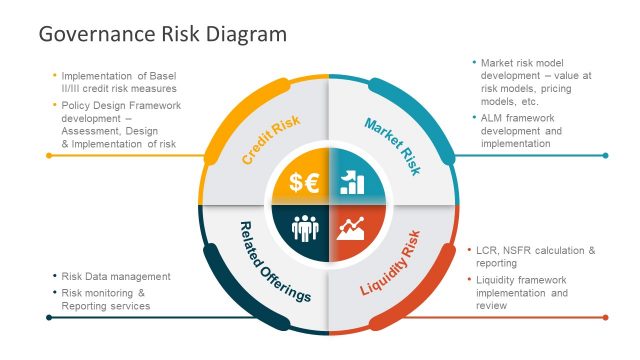Governance Risk Diagram PowerPoint Templates