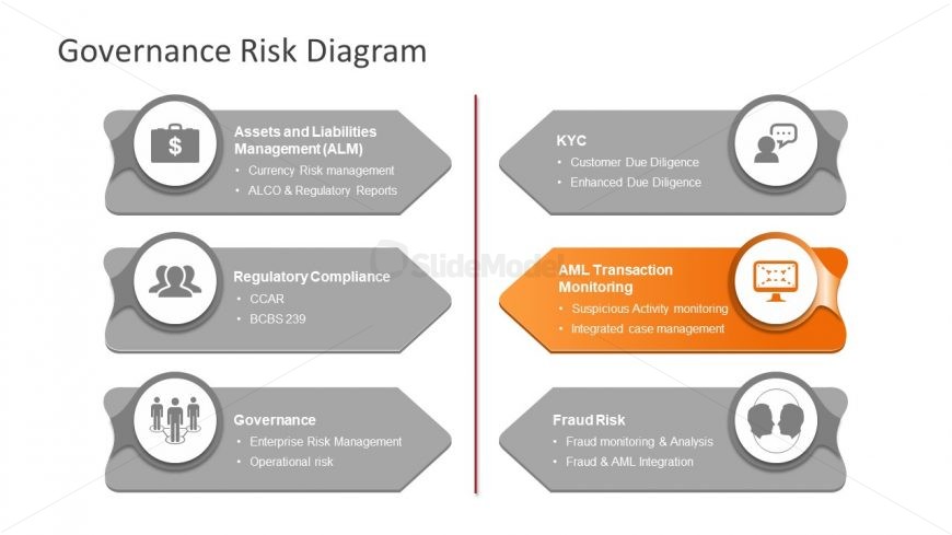 Transaction Monitoring in Risk Governance