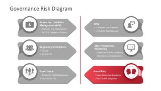 Editable Template Fraud Risk Module 