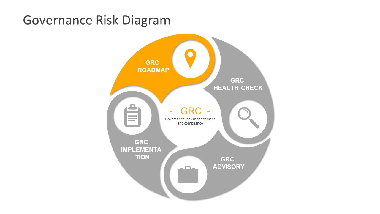 Governance Risk Diagram PowerPoint Templates - SlideModel