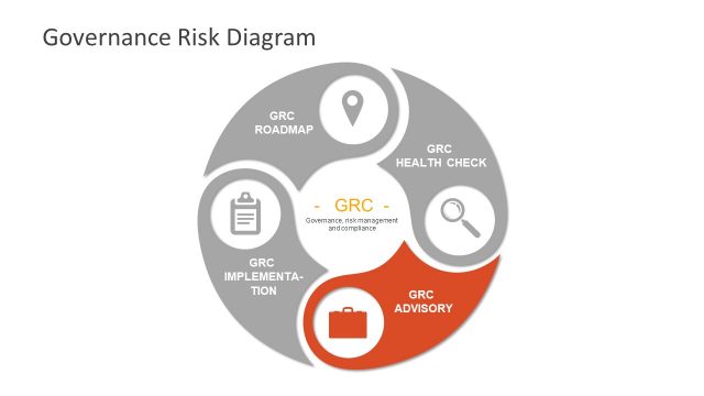 Risk Management Governance Diagram