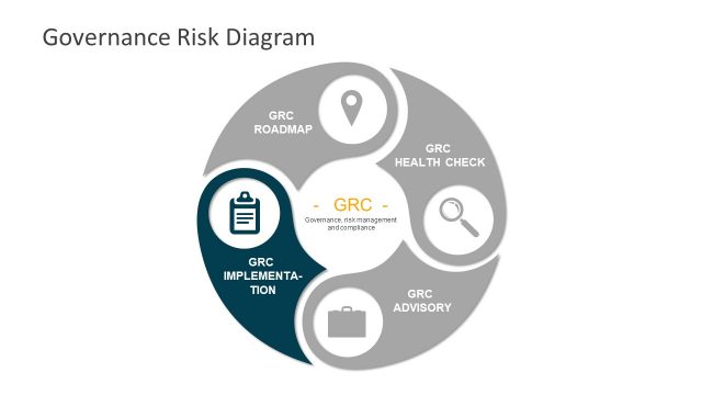 Implementation of GRC in PowerPoint