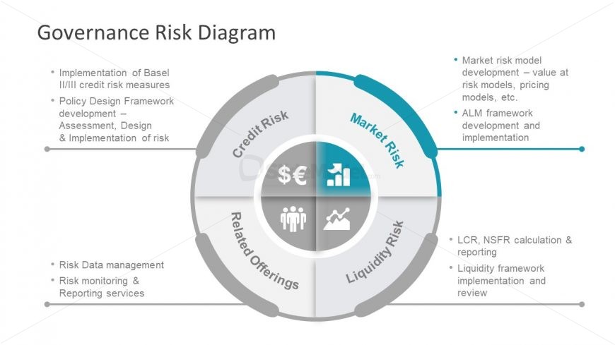Market Risk PowerPoint Risk Model - SlideModel