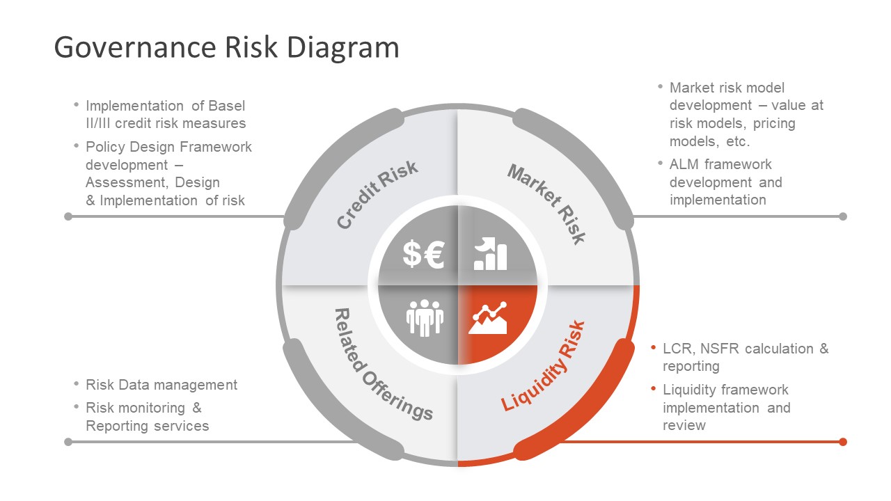 liquidity-risk-management-presentation-slidemodel