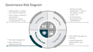 Infographic Governance Risk Diagram