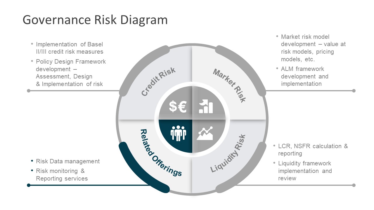 Risk Data Management Slide - SlideModel