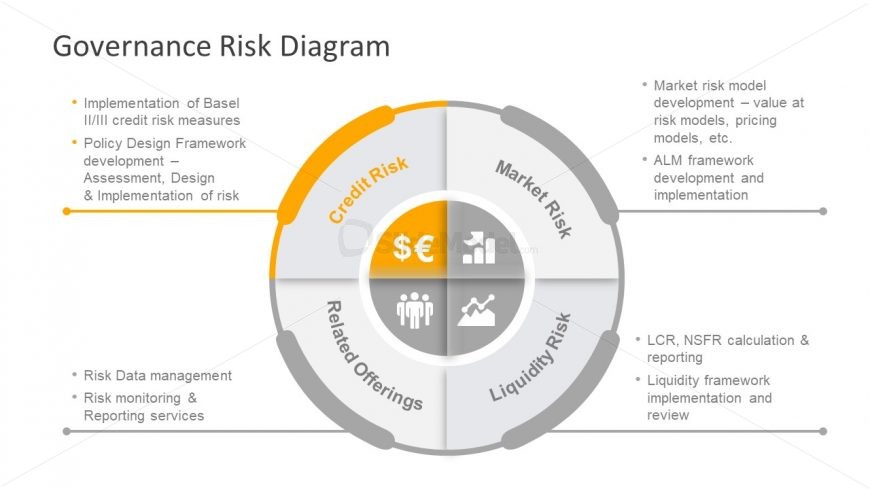 PowerPoint Diagra of Credit Risk