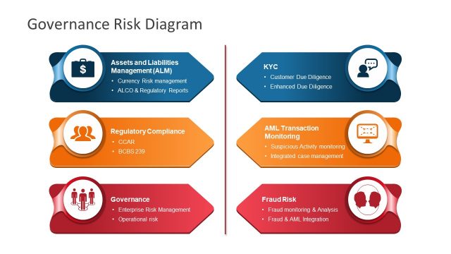 Risk Governance 6 Step Arrow