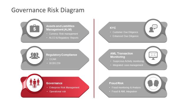 Risk Management PowerPoint Template