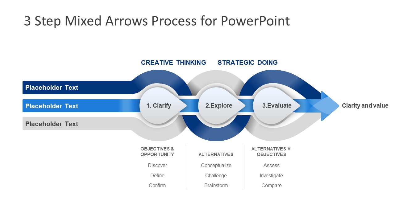 3 Steps Diagram of Strategic Planning