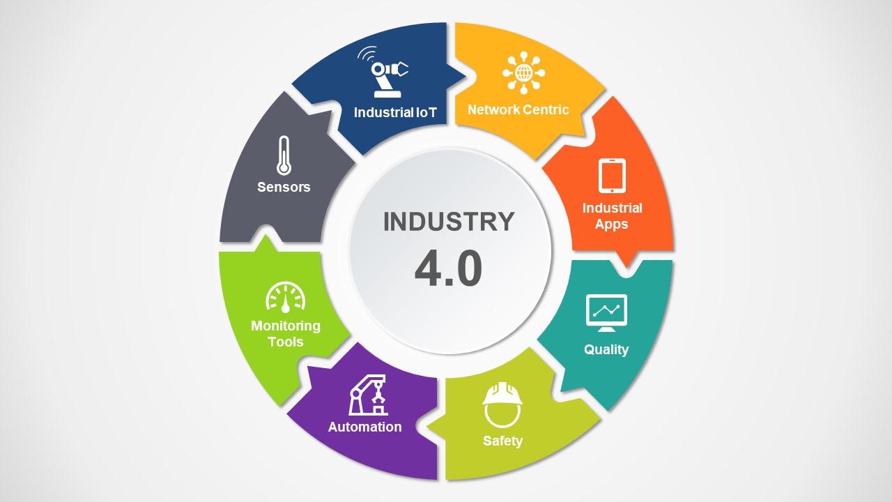 industry 4.0 presentation ppt free download
