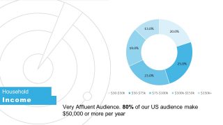 Slide of Online Marketing Stats