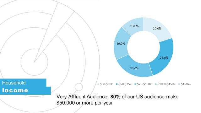 Data Statistics Media Kit PPT
