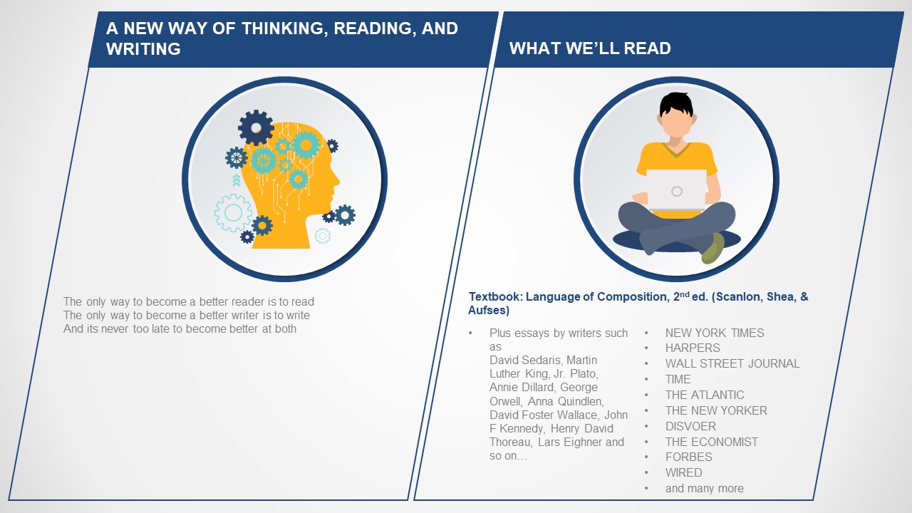 presentation course syllabus