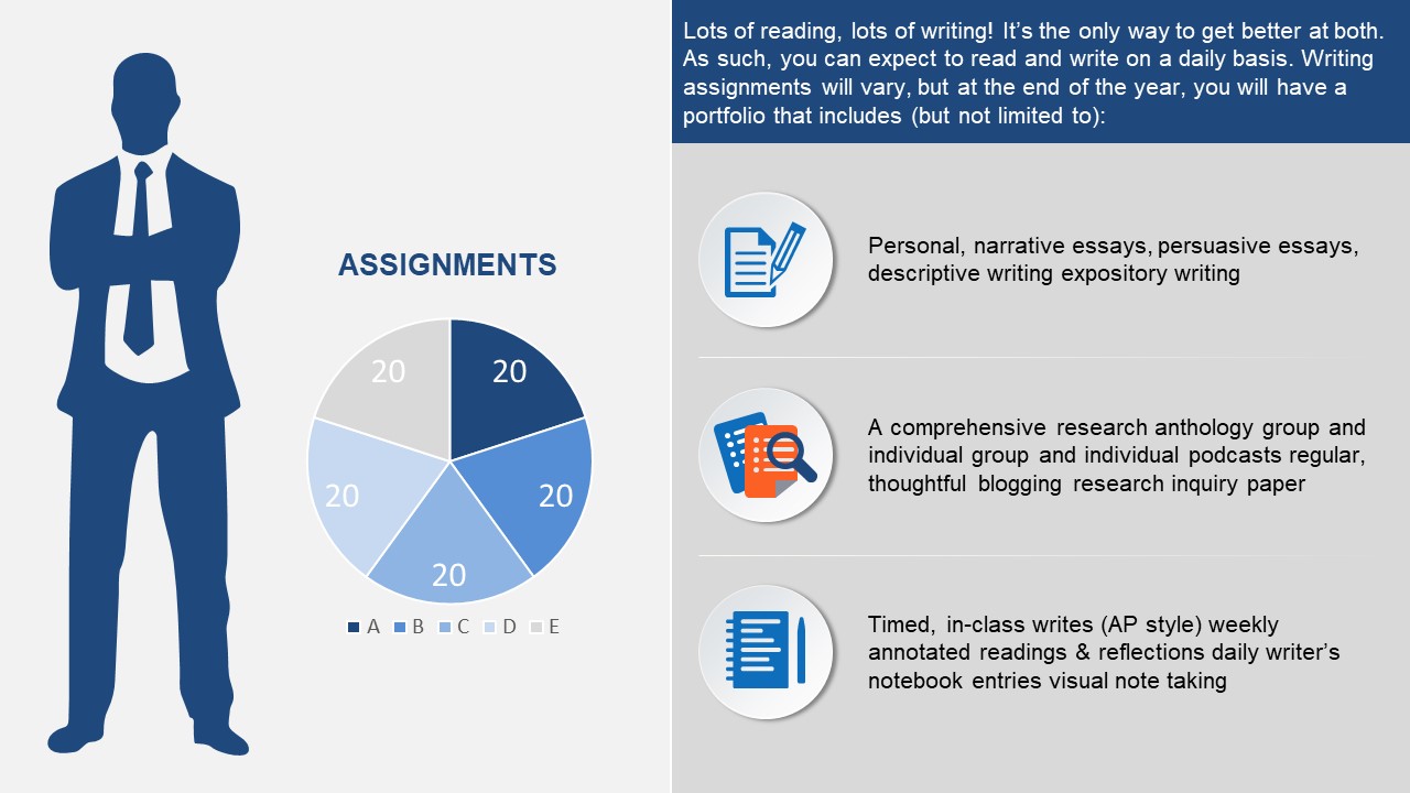 presentation syllabus