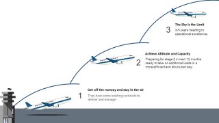 3 Steps Aviation Template 