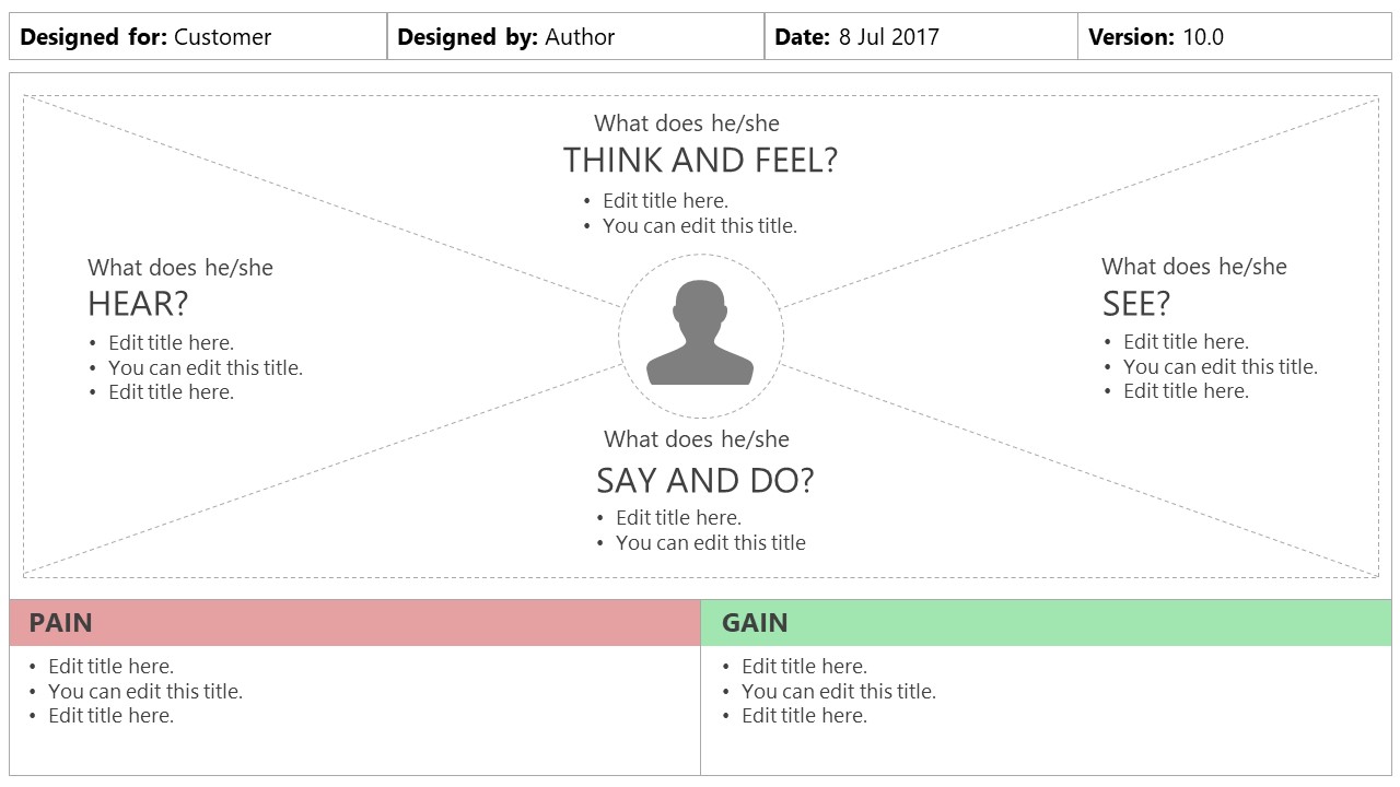  Empathy Map Canvas PowerPoint Template SlideModel